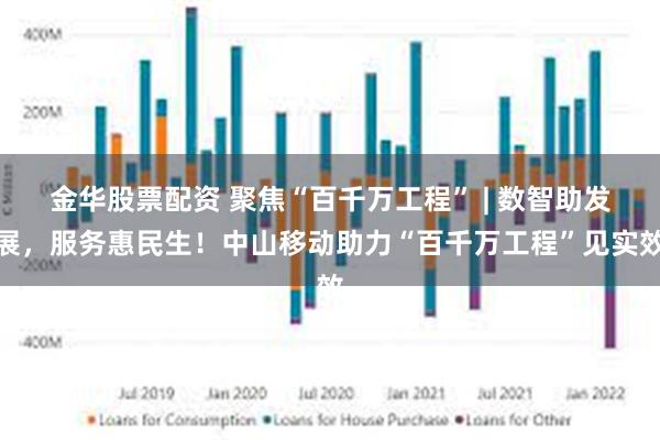 金华股票配资 聚焦“百千万工程” | 数智助发展，服务惠民生！中山移动助力“百千万工程”见实效