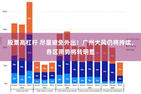 股票高杠杆 尽量避免外出！广州大风仍将持续，各区雨势将转明显