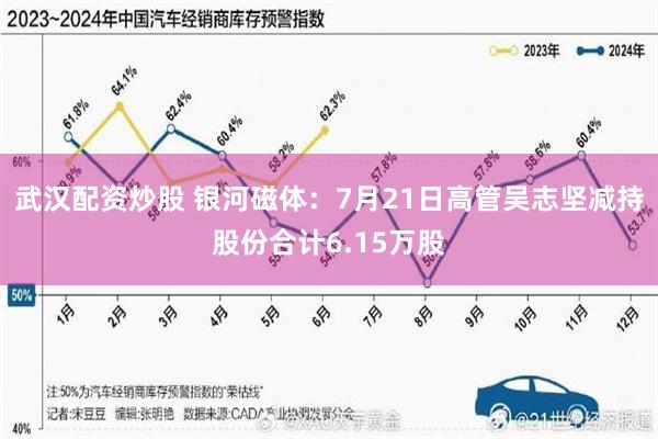 武汉配资炒股 银河磁体：7月21日高管吴志坚减持股份合计6.15万股