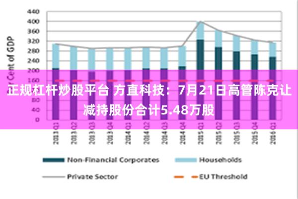 正规杠杆炒股平台 方直科技：7月21日高管陈克让减持股份合计5.48万股