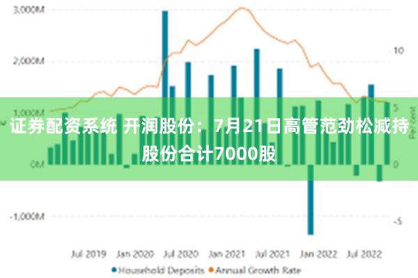 证券配资系统 开润股份：7月21日高管范劲松减持股份合计7000股