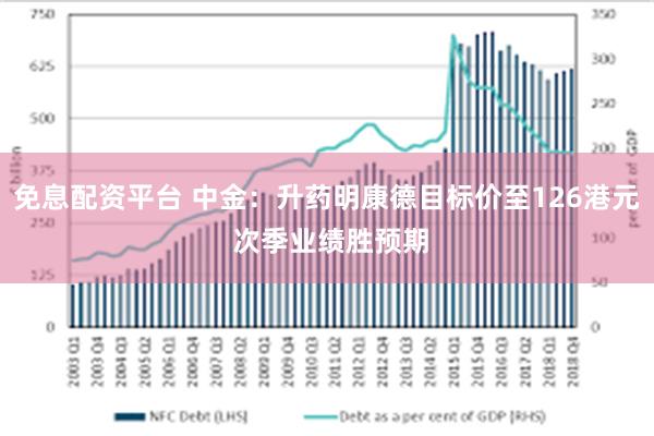 免息配资平台 中金：升药明康德目标价至126港元 次季业绩胜预期