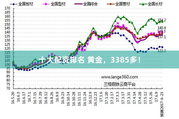 十大配资排名 黄金，3385多！