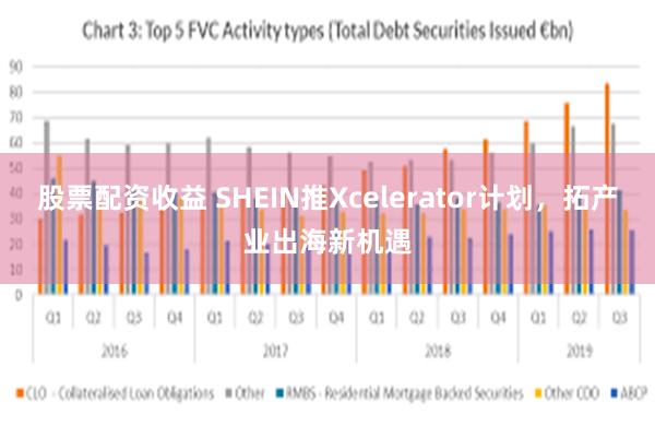 股票配资收益 SHEIN推Xcelerator计划，拓产业出海新机遇