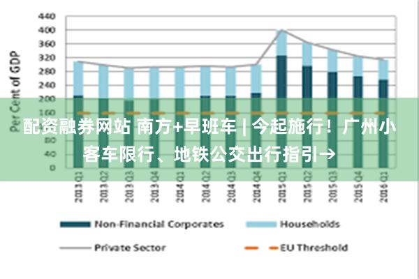 配资融券网站 南方+早班车 | 今起施行！广州小客车限行、地铁公交出行指引→