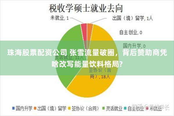 珠海股票配资公司 张雪流量破圈，背后赞助商凭啥改写能量饮料格局?