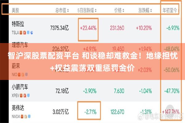 智沪深股票配资平台 和谈稳却难救金！地缘担忧+权益震荡双重惩罚金价