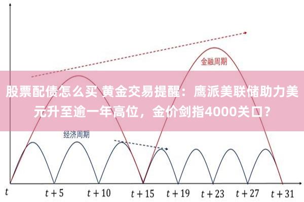股票配债怎么买 黄金交易提醒：鹰派美联储助力美元升至逾一年高位，金价剑指4000关口？