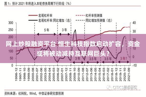 网上炒股融资平台 恒生科技指数启动扩容,资金或将被动减持互联网巨头?