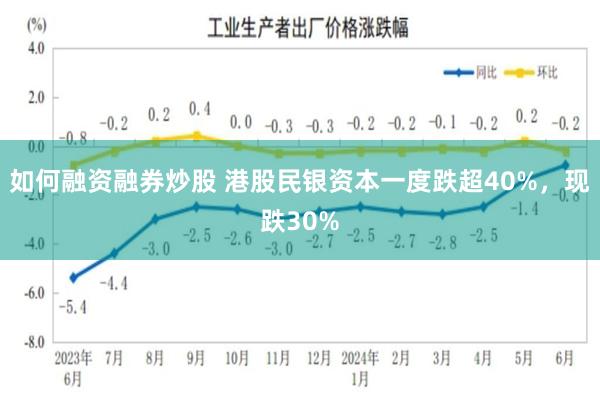 如何融资融券炒股 港股民银资本一度跌超40%，现跌30%