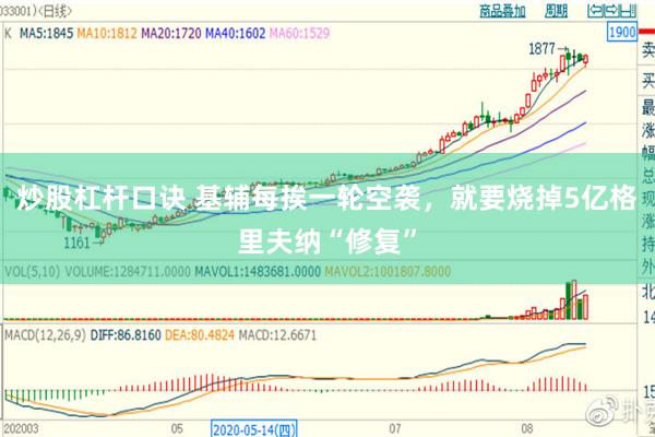 炒股杠杆口诀 基辅每挨一轮空袭，就要烧掉5亿格里夫纳“修复”