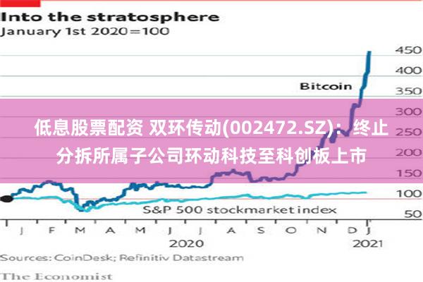 低息股票配资 双环传动(002472.SZ)：终止分拆所属子公司环动科技至科创板上市