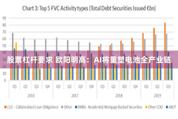 股票杠杆要求 欧阳明高：AI将重塑电池全产业链