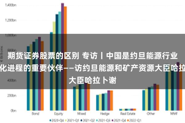 期货证券股票的区别 专访丨中国是约旦能源行业现代化进程的重要伙伴——访约旦能源和矿产资源大臣哈拉卜谢