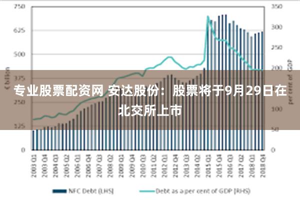 专业股票配资网 安达股份：股票将于9月29日在北交所上市